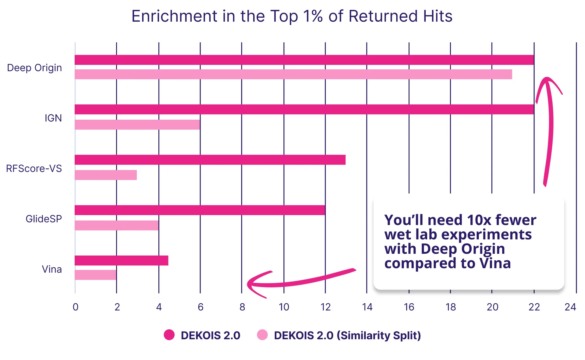 BiosimDock vs other docking tools on DEKOIS 2.0 benchmark