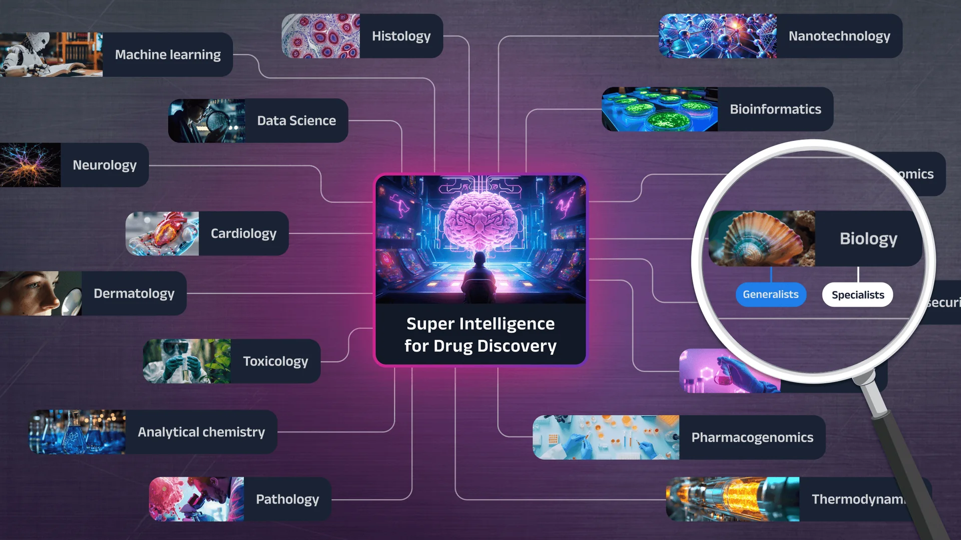 Conceptual diagram of super intelligence in drug discovery