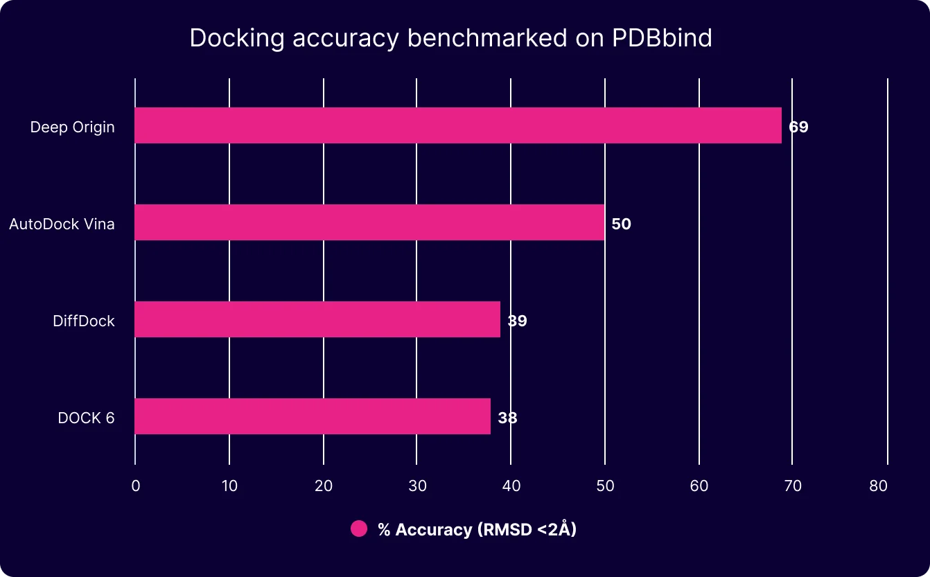 Balto docking model benchmark comparison showing enrichment factors