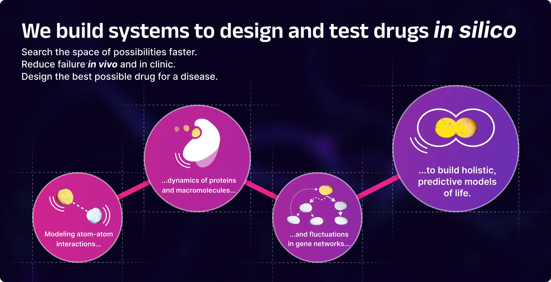 Deep Origin cellular modeling across scales illustration