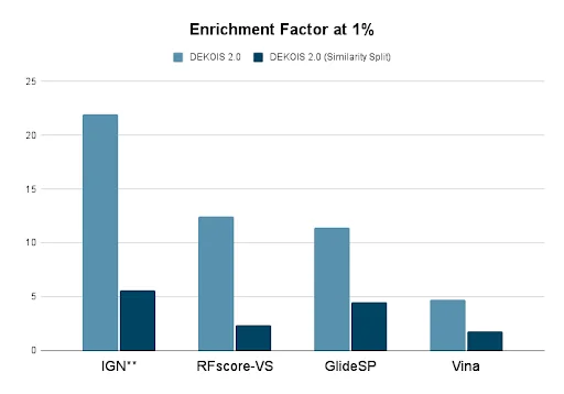 Enrichment comparison of docking tools